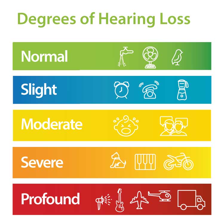 Understanding hearing loss image